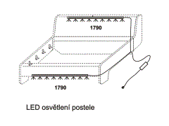 LED osvětlení Solo – rozměrový nákres, pro obě čela postele. Ovládání světla dálkovým ovladačem. Kvalitní výrobek.